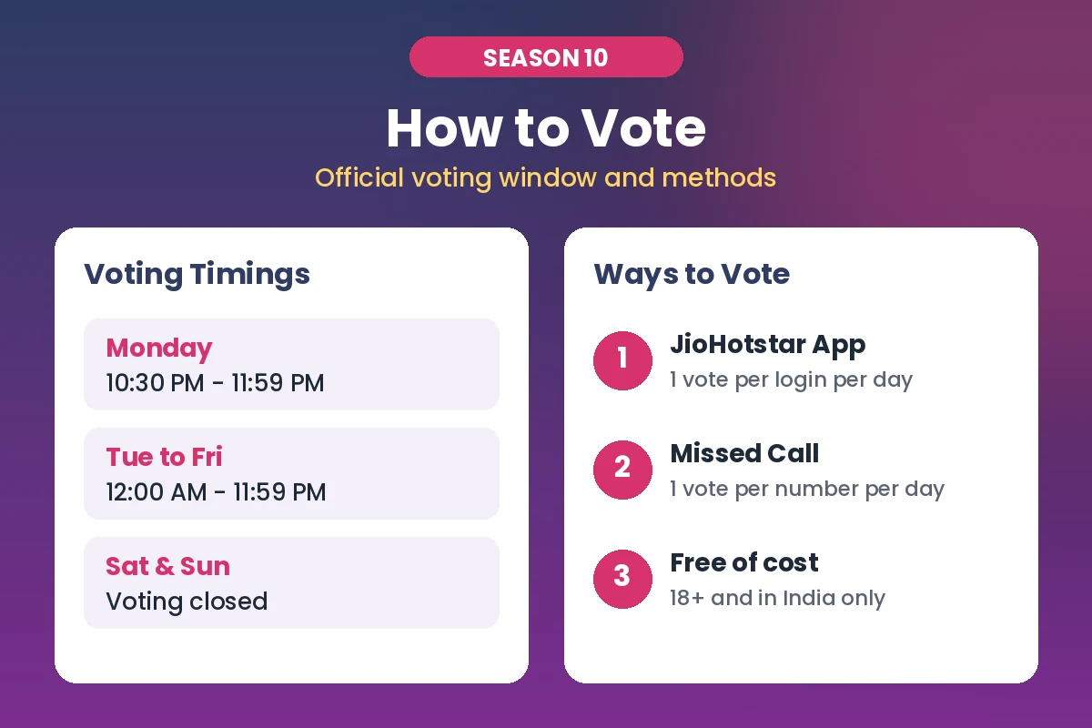 Bigg Boss Tamil vote timings and official voting methods for Season 10