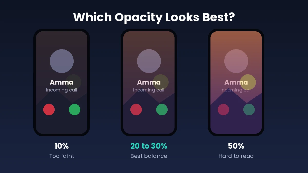 Caller screen wallpaper opacity comparison at 10, 20 to 30 and 50 percent