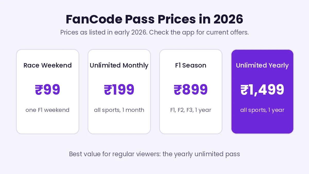 FanCode app subscription price for race weekend, monthly, F1 season and yearly passes
