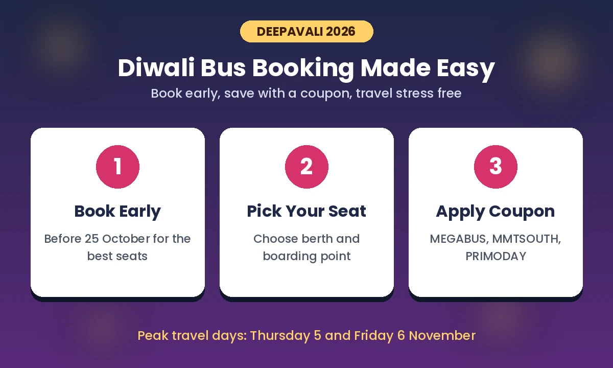 MakeMyTrip Bus Booking: Diwali 2026 Offers and Coupon Codes