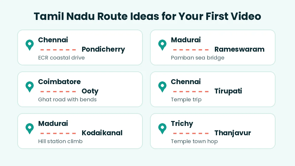Travel Animator app route ideas in Tamil Nadu like Chennai to Pondicherry and Coimbatore to Ooty