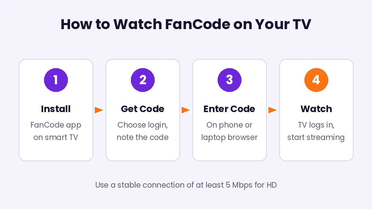 Steps to watch the FanCode app on a smart TV using an activation code